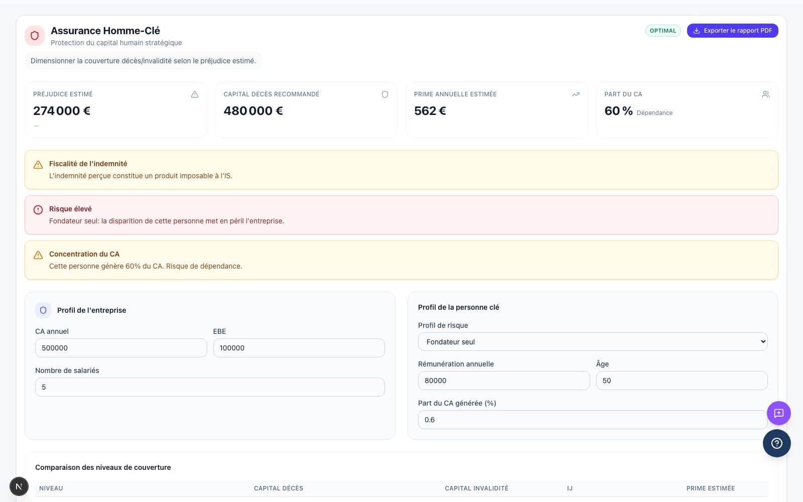 Assurance Homme-Clé