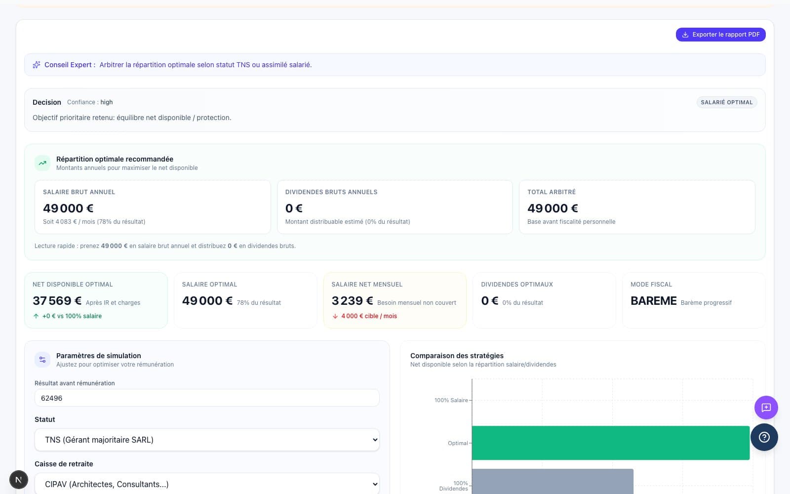 Rémunération Dirigeant